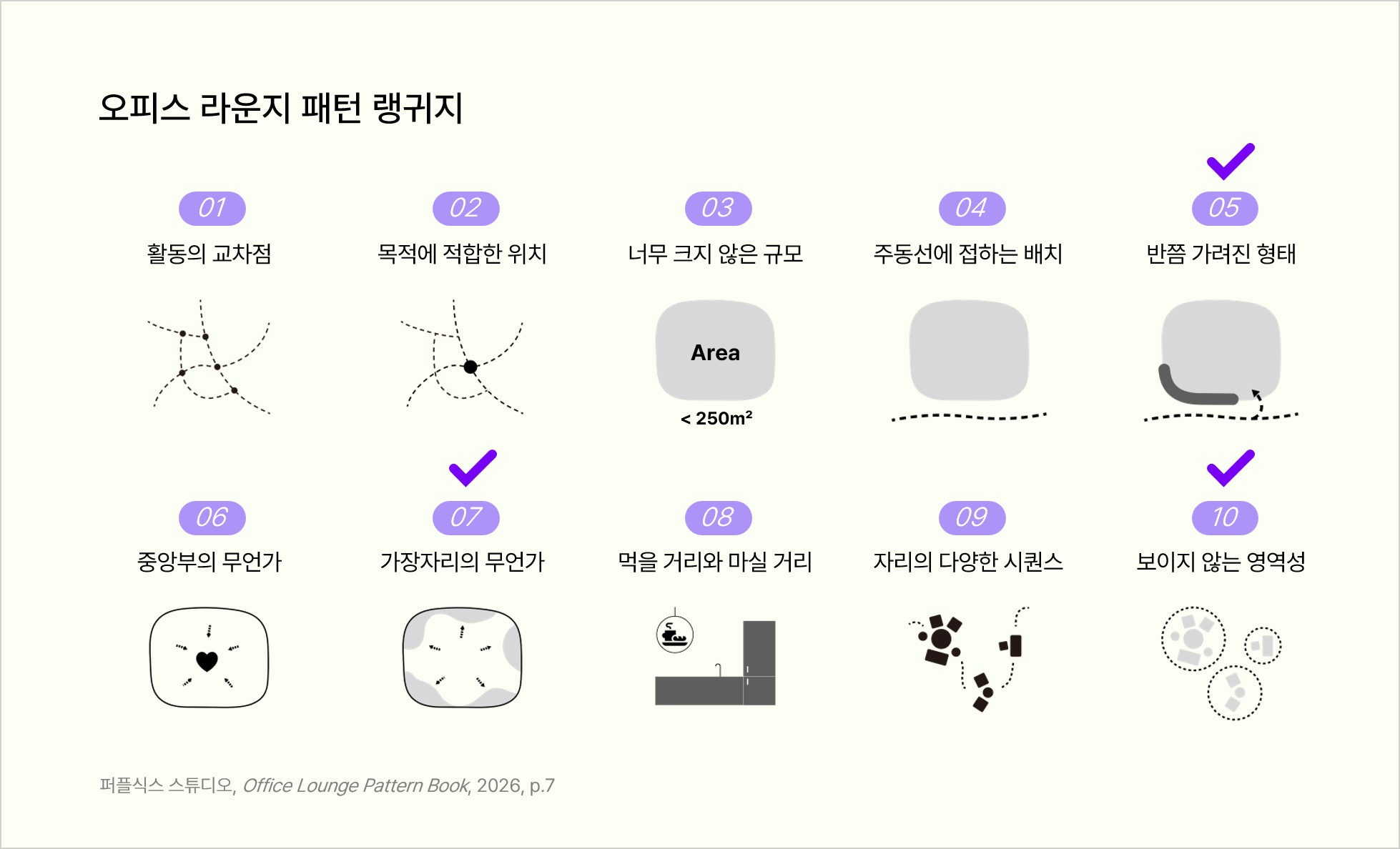 사례로 보는 라운지 패턴 랭귀지 | LG AI연구원