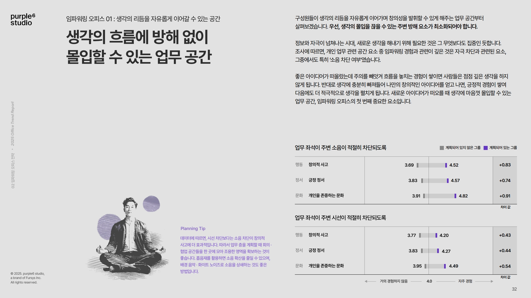 몰입할수있는-사무실-소음-기준