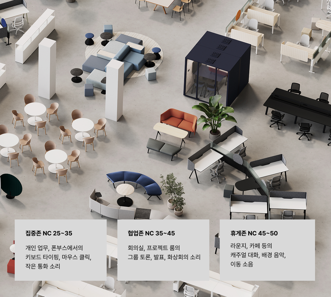 오피스 내 공간별 권장 소음 기준