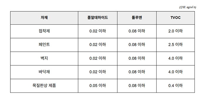 사옥 이전 시 필수, 사무실 공기 관리 지침 총정리